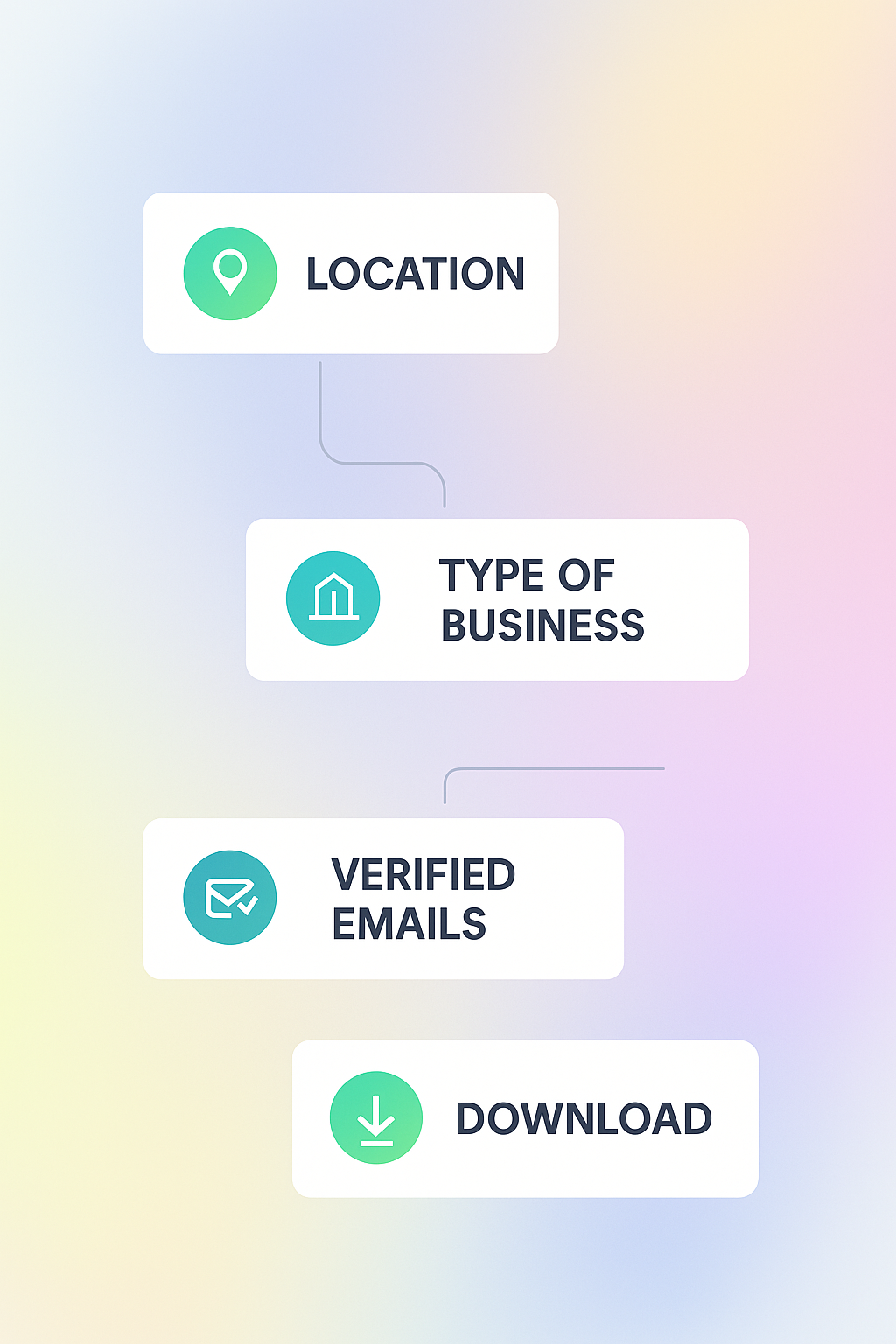 Flowchart showing AI outbound process